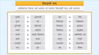 Marathi grammar video. Understand marathi grammar in an easy way